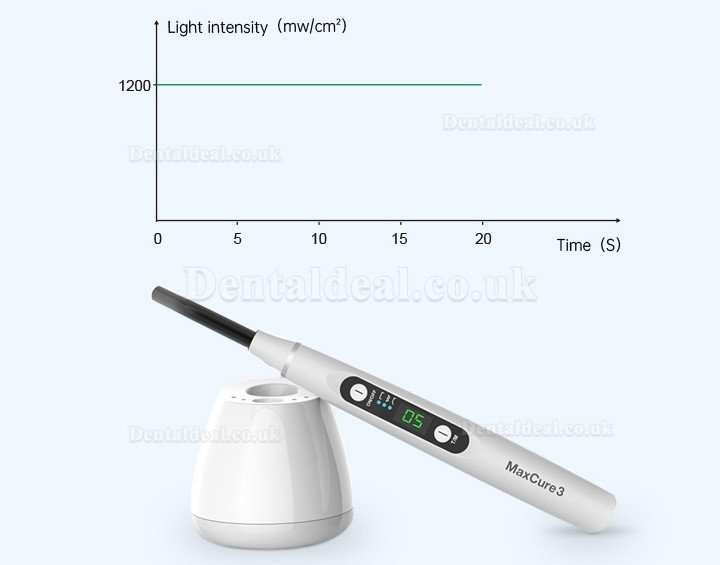 Refine MaxCure3 1200mw Wireless Dental LED Curing Light